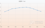 结婚率越来越低，那些不结婚的女孩到底在想什么？